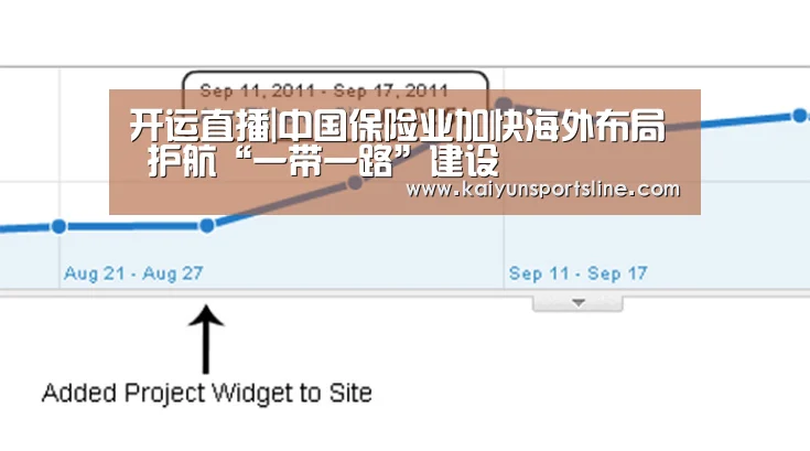 开运直播|中国保险业加快海外布局 护航“一带一路”建设(图1) 开运赛事